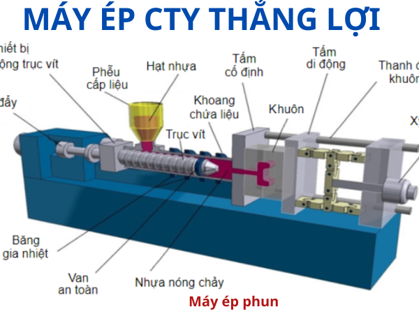 MÁY ÉP NHỰA